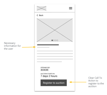 Digital wireframe